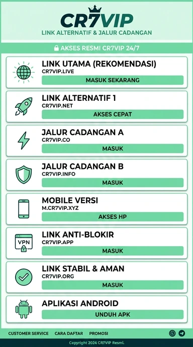 Halaman Link Alternatif cr7vip untuk Pengguna Android